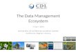 The Data Management Ecosystem