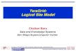 Data View of TeraGrid Logical Site Model