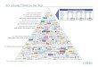 Internet pyramid chart (GGV Capital)