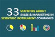 33 Statistics About Sales & Marketing in Scientific Instrument Companies