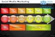 Social media marketing engage convert powerpoint presentation templates