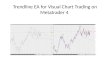 Trendline ea for visual chart trading on metatrader