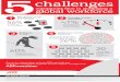 5 Challenges Companies Face in Managing a Global Workforce