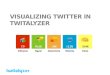 Visualizing Twitter with Twitalyzer