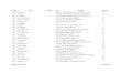 Senarai nama pendaftaran Pegawai Teknik KOAM Gred 3 sehingga Oktober 2010