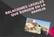 Relaciones Legales Que Surgen de La Familia[1]