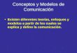 Conceptos y Modelos de Comunicación