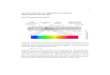 UV Gorunur Spektrofotometre