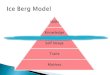 PPT of Ice Berg Model Presentation