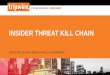 Insider Threat Kill Chain: Detecting Human Indicators of Compromise