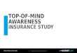 Top-of-mind Insurance Webinar Presentation