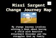 Change  Journey  Map