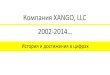 Компания Xango в цифрах