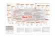 WEB 2.0: Mito o Realidad Empresarial
