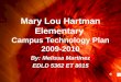 Mary lou hartman elementarynomusic