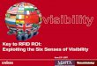 Key To RFID ROI: Exploiting The Six Senses Of Visibility   V3