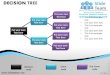 Decision tree powerpoint ppt slides