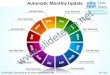Automatic monthly update powerpoint diagrame templates 0712