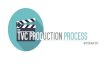 Overview of TVC Production Process