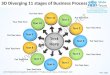 3d diverging 11 stages of busines process arrows software power point slides