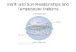 Earth and sun relationships