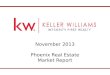 November Phoenix and East Valley Real Estate Market Report
