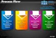 Business process flow powerpoint ppt slides