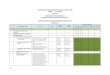 Rencana Tata Ruang Wilayah Provinsi Sulawesi Utara - Indikasi Program