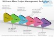 6 stages 3d linear flow project management and steps supply chain powerpoint presentations templates