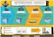 Refurbishing Process Infographic