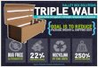 Triplewall Infographic
