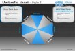 Umbrella chart style design 2 powerpoint ppt slides