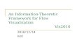 Information-theoretic framework for flow visualization