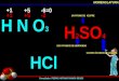 Nomenclatura inorganica 2012 oxidos