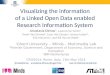 Visualizing the information of a Linked Open Data enabled Research Information System