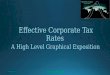 Effective Corporate Tax Rates - A Global Comparison