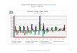 Market Indicators - Monterey County - August 2014