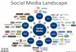 Sociale medier   faldgruber og potentialer