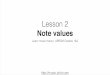 Music theory ABRSM Grade 1: what are notes?