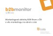 B2B monitor - vliv marketingu na obchodni vysledky
