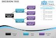 Decision tree powerpoint presentation slides ppt templates