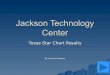 Jackson Technology Center