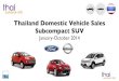 Thailand Car Sales January-October 2014 Subcompact SUV