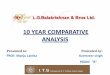 10 yrs competitive analysis of lg balakrishnan