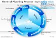 General planning strategy 2 powerpoint presentation slides