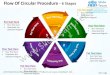 Flow of circular procedure 6 stages powerpoint templates 0712