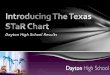 Ashley-Introducing the texas STaR Chart