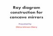 Ray diagram in concave mirrors