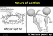 Nature of conflict Kandakasi