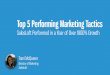 The Five Highest Performing Marketing Tactics SalesLoft Performed in Our Year of Over 1800% Growth